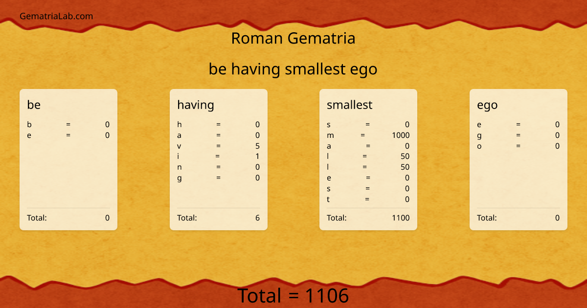 be having smallest ego in roman Gematria